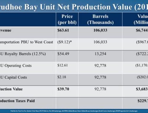 Prudhoe Bay Unit Net Production Value